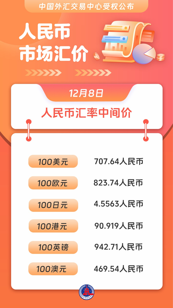 图表）人民币市场汇价（12月8日）_财经头条