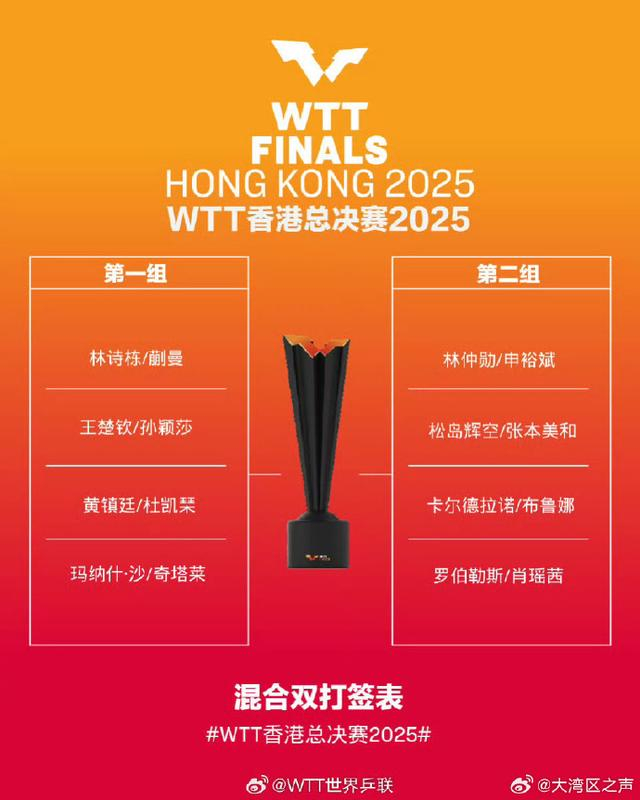 来源：WTT世界乒联