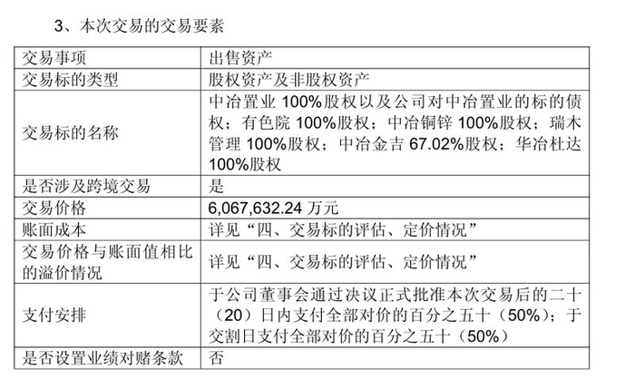 图/中国中冶公告截图