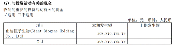 来源/三人行2023年年报融中财经截图