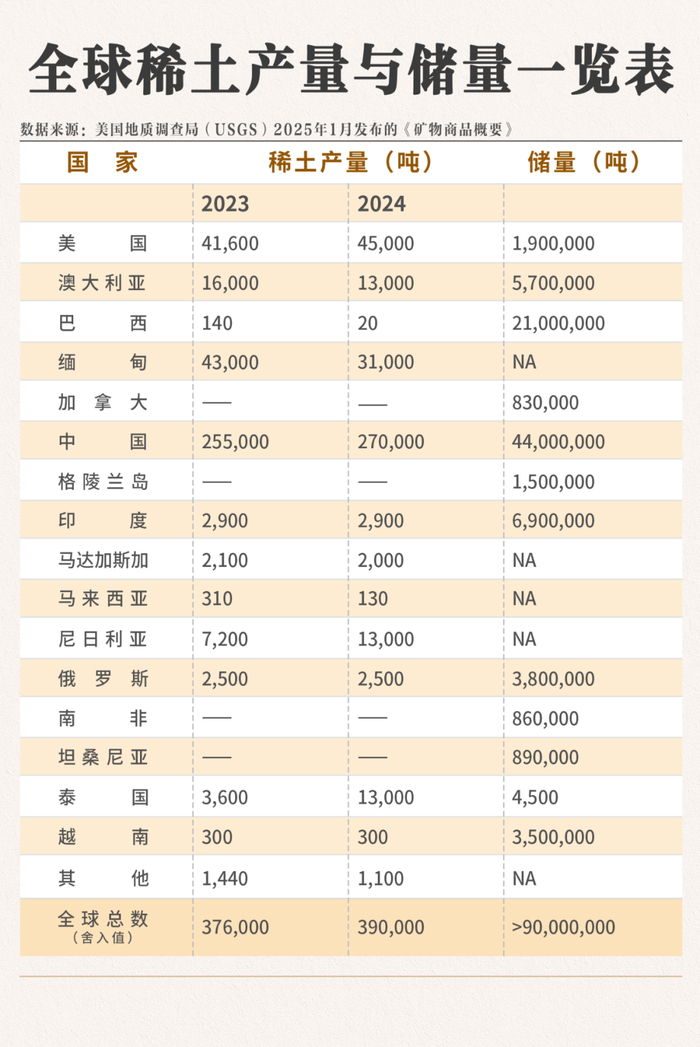 图源来源：自己绘制的