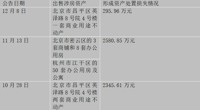 东方雨虹公告截图。
