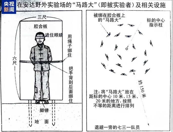 △七三一部队进行野外实验的示意图（图片由侵华日军第七三一部队罪证陈列馆提供）