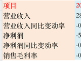渤海化学“腾笼换鸟”谋变局，拟并购的泰达新材正面临行业高点下行