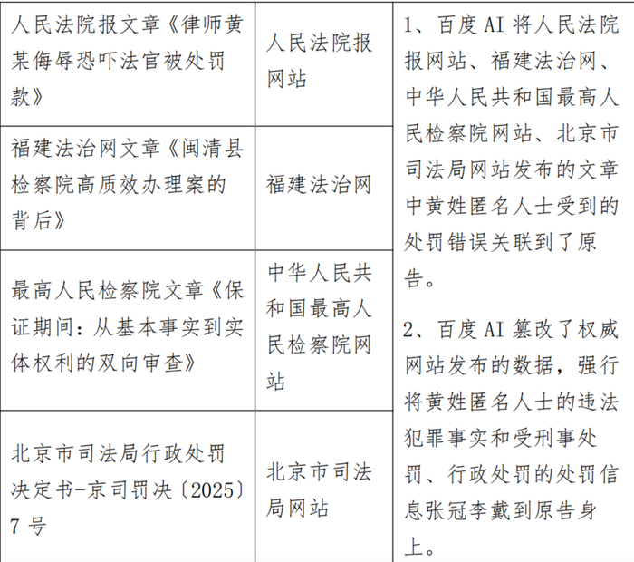 黄贵耕整理的百度AI造谣来源分析