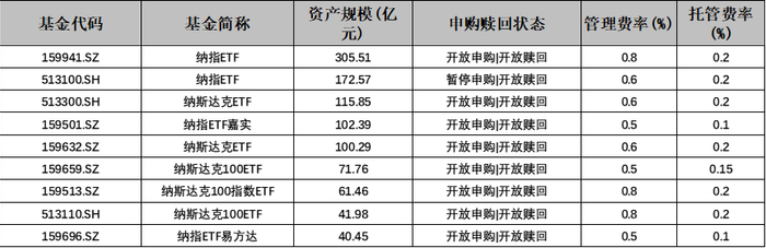 数据来源：同花顺iFinD 截至：2025.12.11