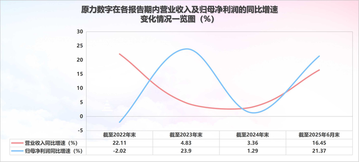 图/新京报贝壳财经记者根据Wind数据制图