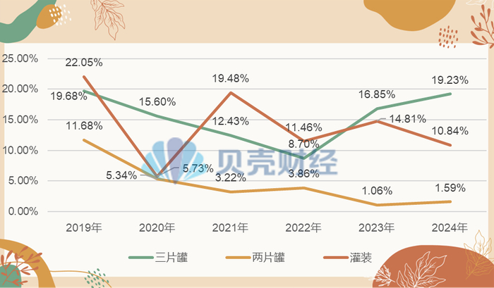 嘉美包装分产品毛利率情况。新京报贝壳财经记者制图