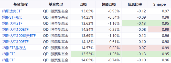 数据来源：同花顺iFinD 截至：2025.12.11