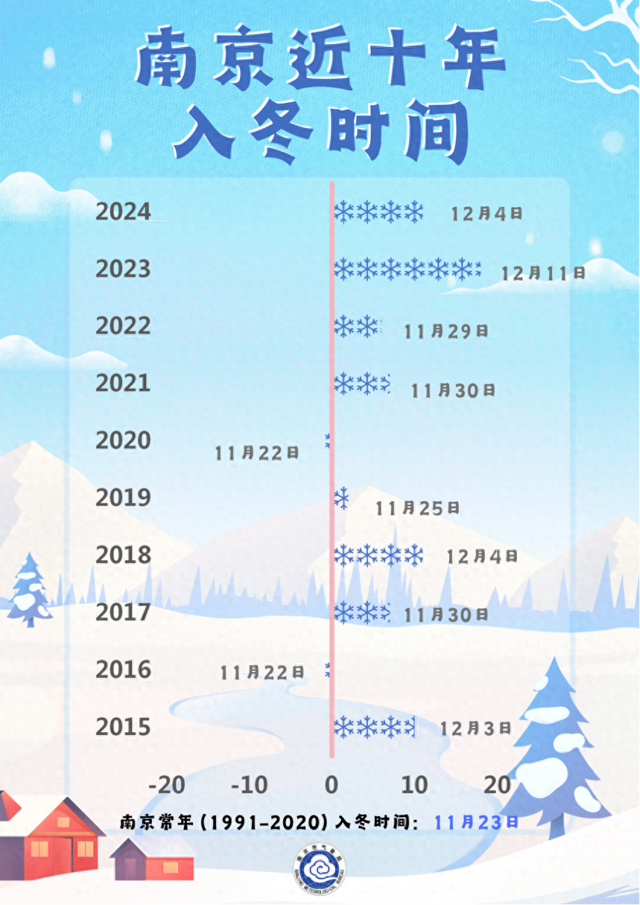 来源：南京气象