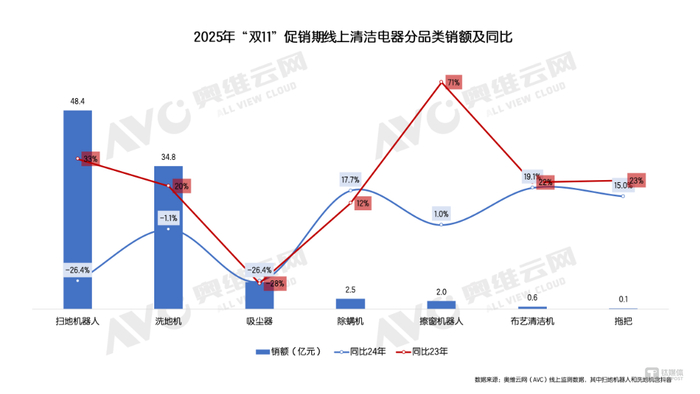 数据来源：奥维云网