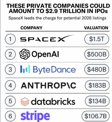 数据来源：公开资料整理