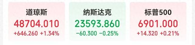 甲骨文市值一夜蒸发超4800亿元！