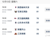 WCBA今日综述：陕西收获首胜，江苏、山东客场逆转
