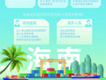 海南封关运作倒计时  中国开放新棋局落子有声