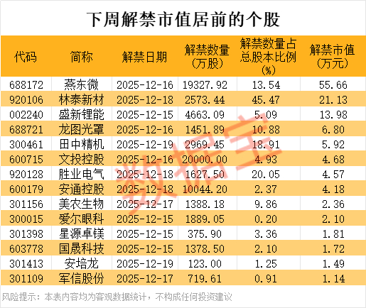 声明：数据宝所有资讯内容不构成投资建议，股市有风险，投资需谨慎。