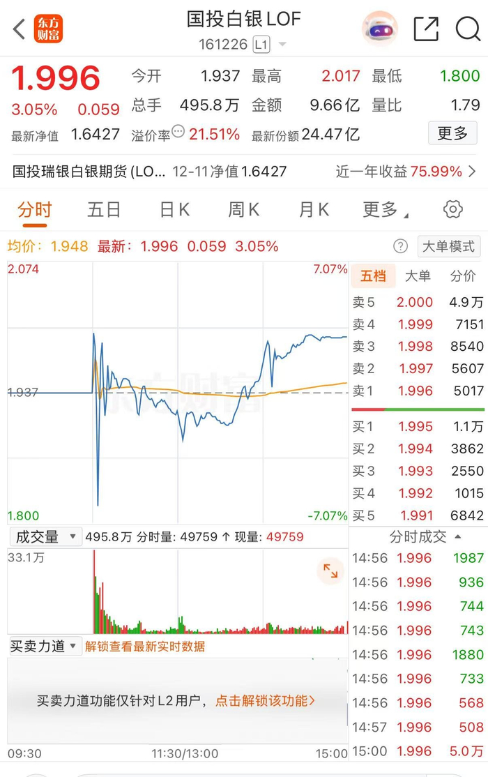 来源：东方财富