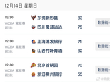 WCBA今日综述：广东加时险胜四川，山西客场力克上海