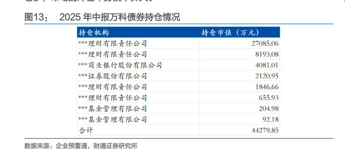 （图片来源：财通证券研究所）