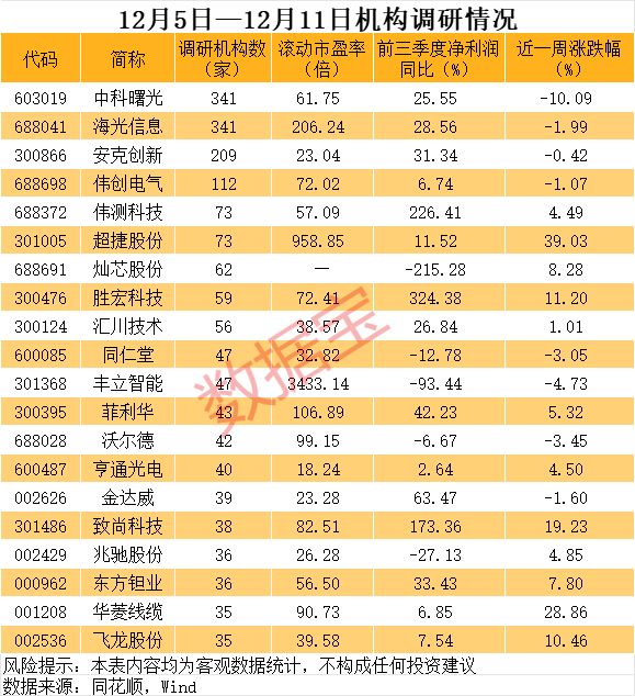 声明：数据宝所有资讯内容不构成投资建议，股市有风险，投资需谨慎。