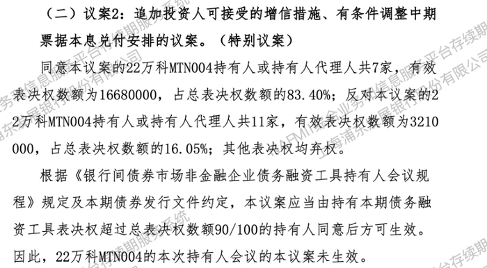（图片来源：持有人会议决议）