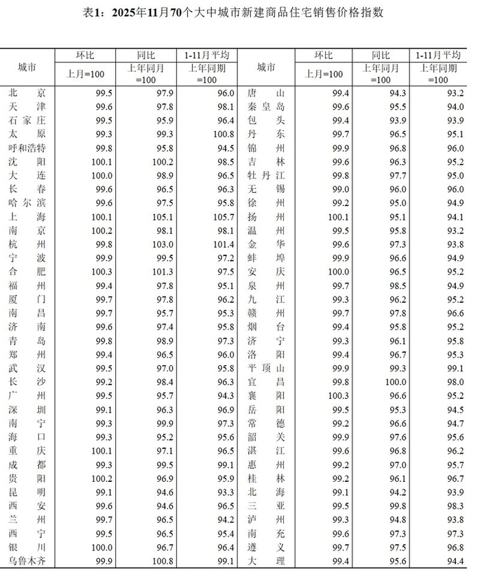 图/国家统计局官网截图