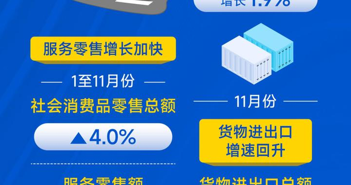 数说中国丨11月份国民经济延续稳中有进发展态势