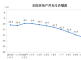 控增量、去库存，11月末商品房库存环比再减301万平方米