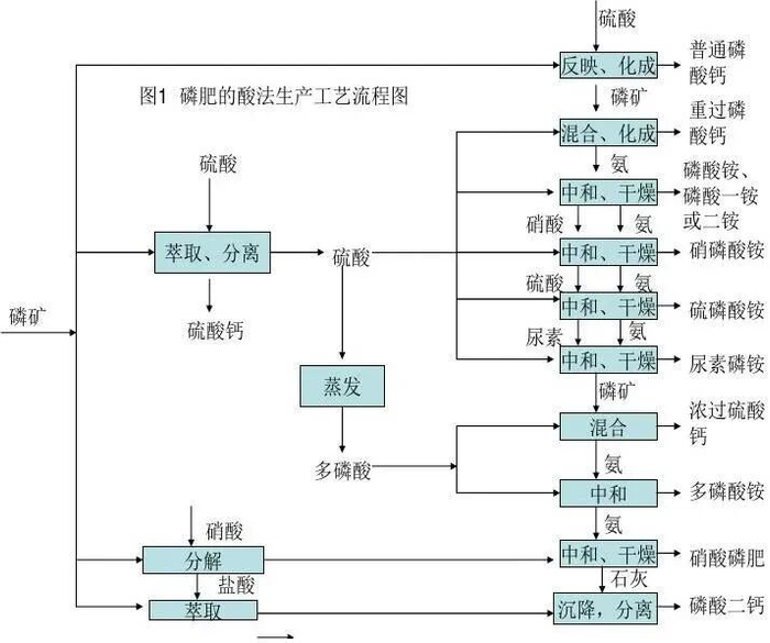 中国磷肥占全球30%,为何不出口了?__财经头条__新浪财经
