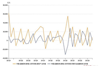 32万亿中长期定存明年到期，“存款搬家”有望持续