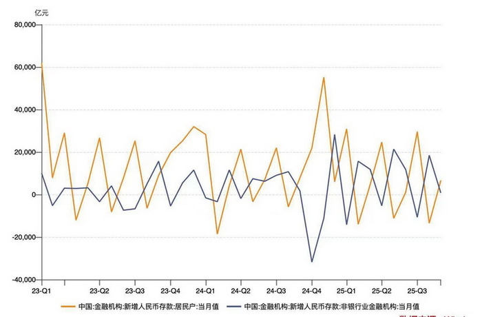 32万亿中长期定存明年到期，“存款搬家”有望持续