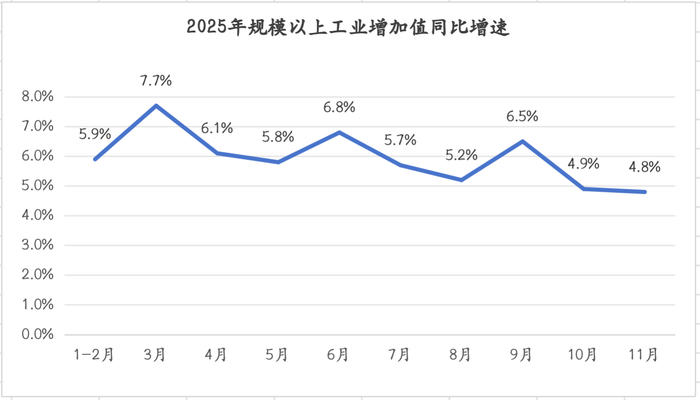 数据来源：国家统计局&nbsp; 制图：界面新闻