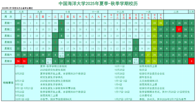 图源：中国海洋大学