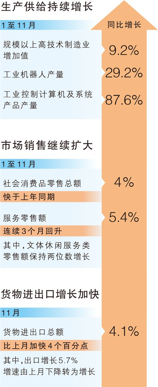 “实现全年预期目标有较好条件”（权威发布）