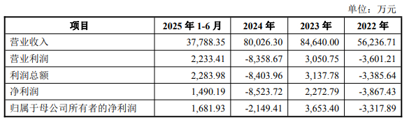 截图来源于三夫户外公告
