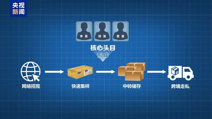 海关破获特大走私孕妇血样系列案，出境样本超10万人份，涉23个省份