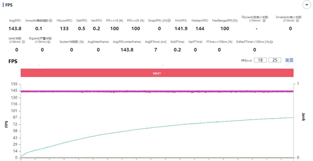 iQOO Neo11《和平精英》流畅+144帧30分钟实测