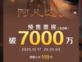 《阿凡达3》预售票房破7000万