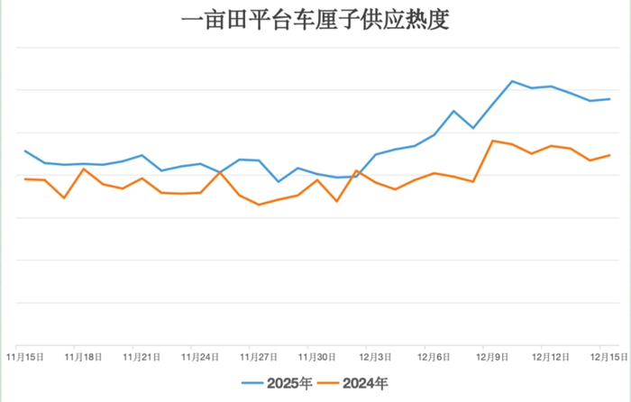 一亩田平台车厘子供应热度。受访者供图