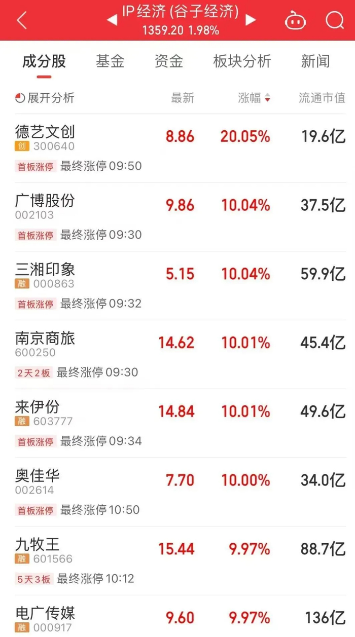 鼎锋优配股票杠杆交易市场多股涨停！A股新概念来了_财经头条