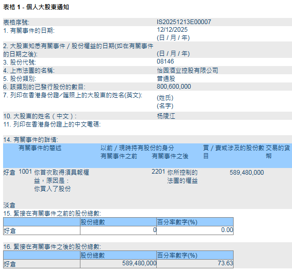 杨陵江对怡园酒业持股信息。 港交所披露易平台截图
