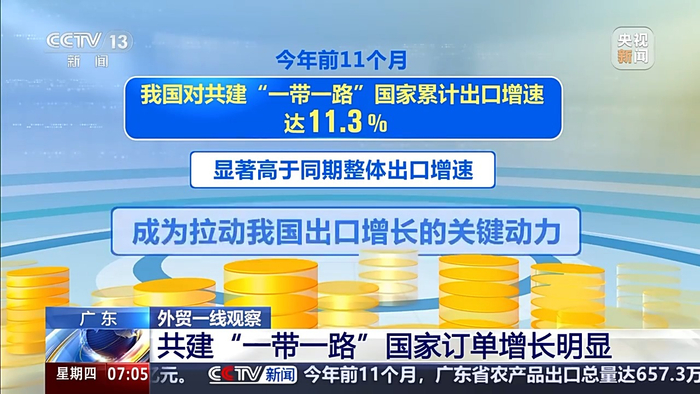 外贸一线观察丨开拓新兴市场 共建“一带一路”国家订单增长明显