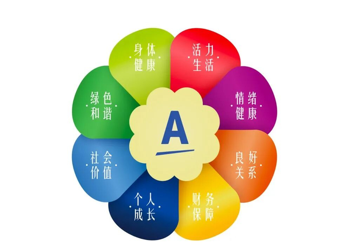 2023年，安利进行了从大健康战略到美好生活之花战略的升维