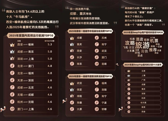 榜单一览