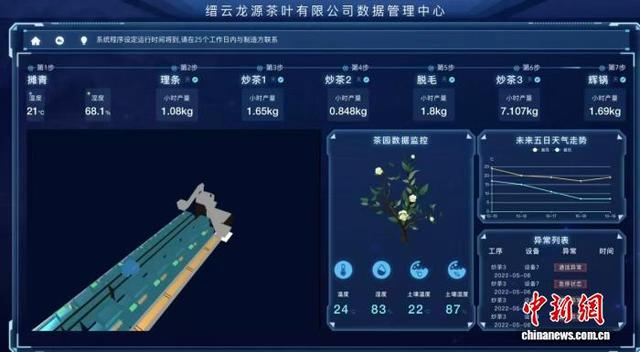 茶产业智能系统应用。 大源镇 供图