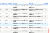 年末银行股现折价大宗交易，兴业银行、民生银行一日成交合计超13亿，什么信号？