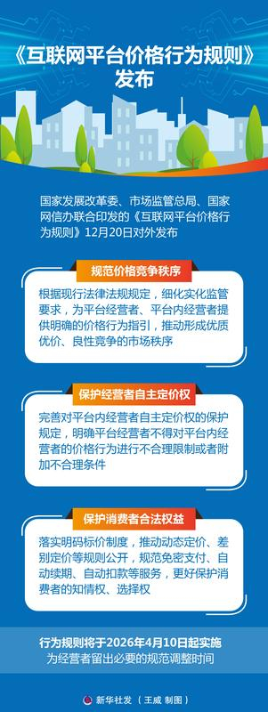 《互联网平台价格行为规则》对平台经济的影响分析