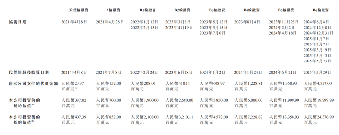 （图源：智谱招股书）