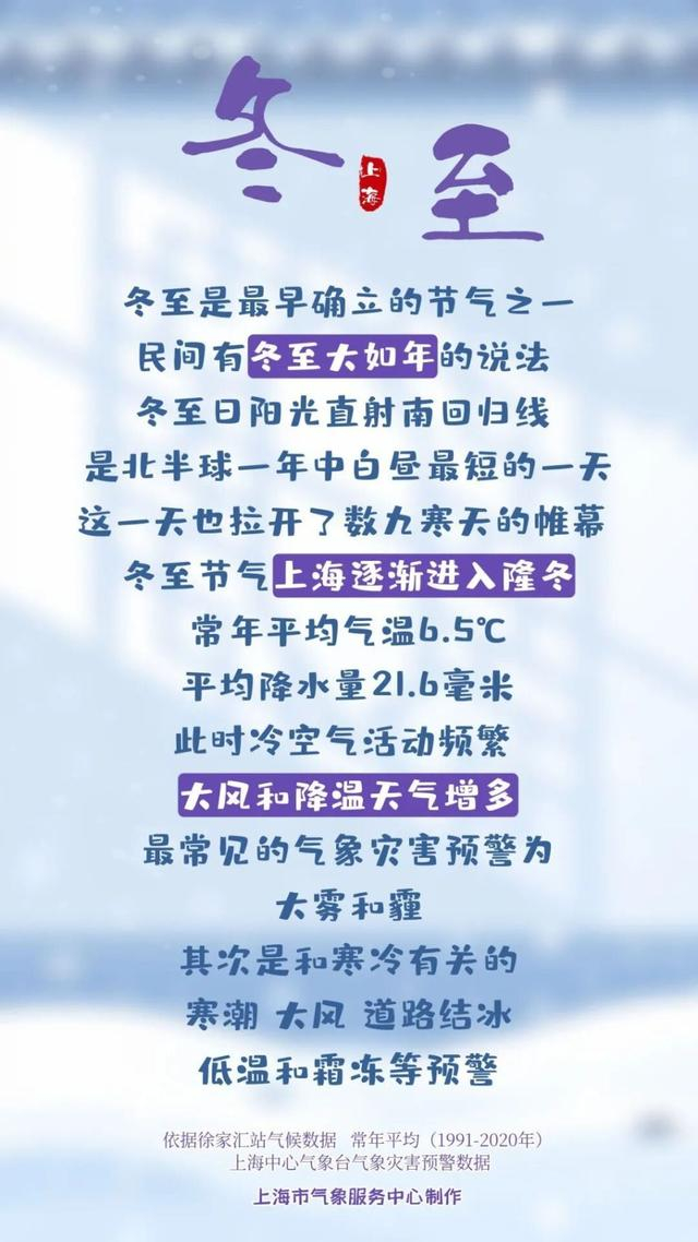 上海天气发布 图
