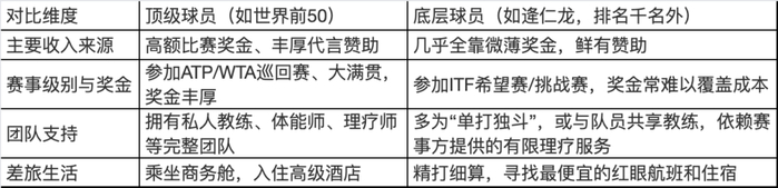 中国网球选手逄仁龙因操纵比赛被禁赛12年,他还能重返网坛吗?|仁龙|职业网球|级别
